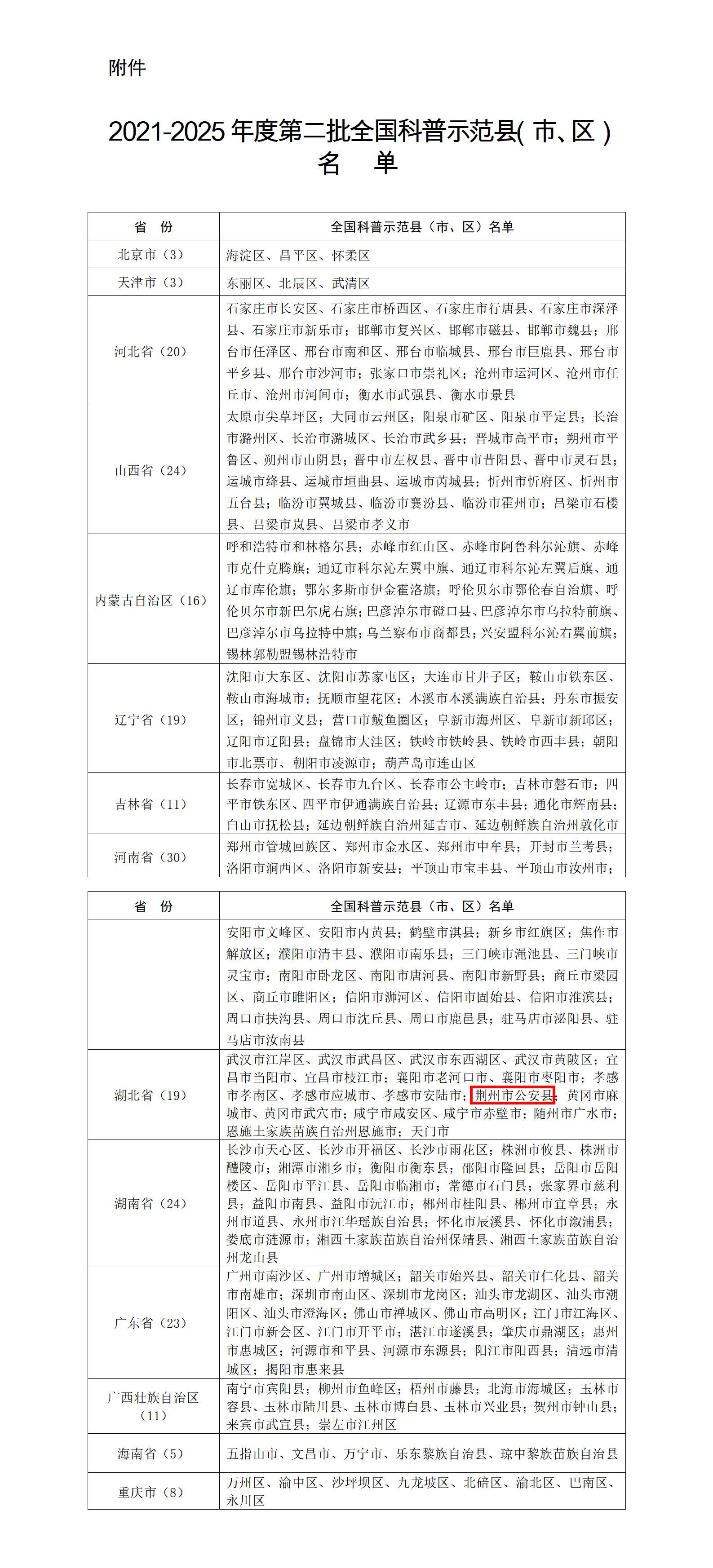 开门红！公安县获中科协“全国科普示范县”称号_01.jpg